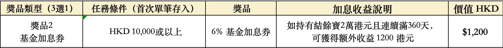 卓锐证券开户教程