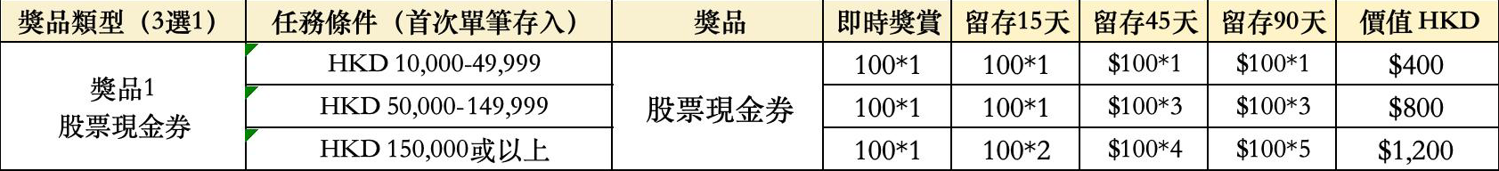 卓锐证券开户教程