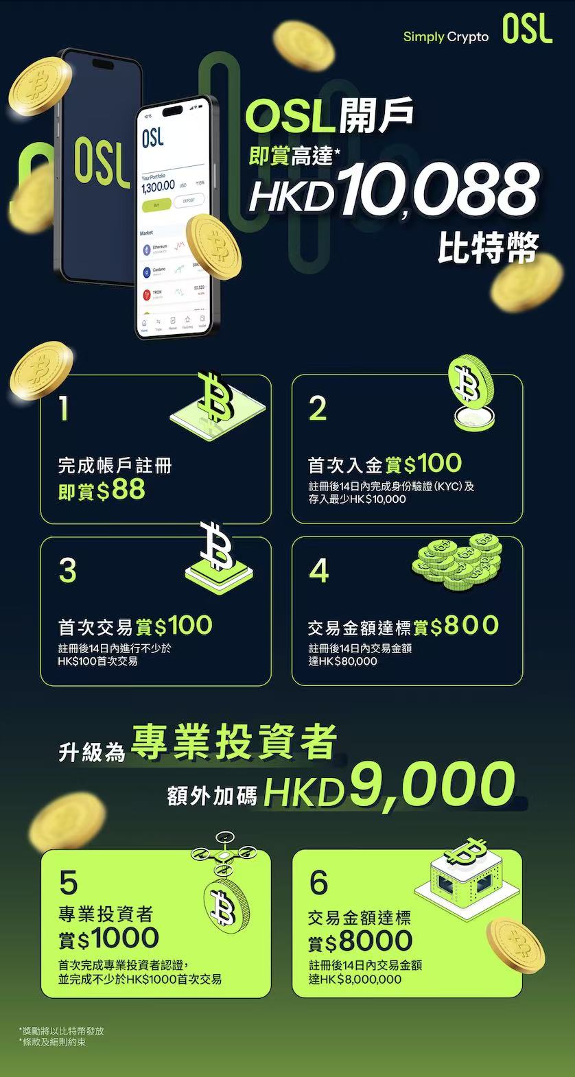 香港持牌交易所OSL开户教程,有海外地址证明能即可开户