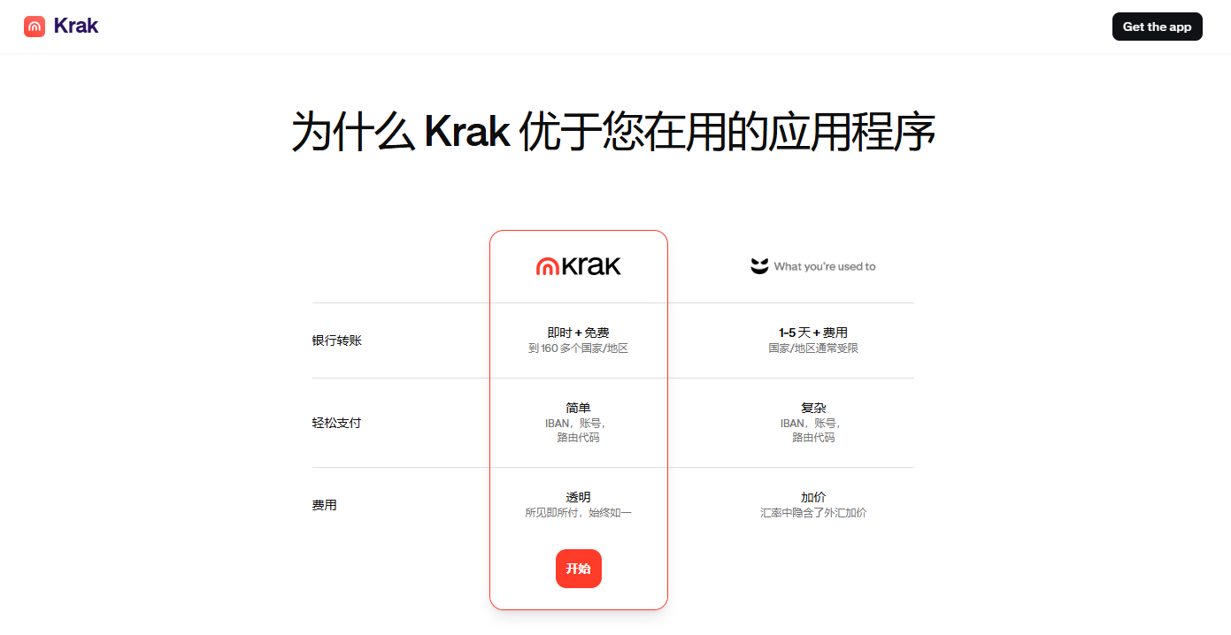 Krak(类似wise),存入10美金,可得10美金奖励