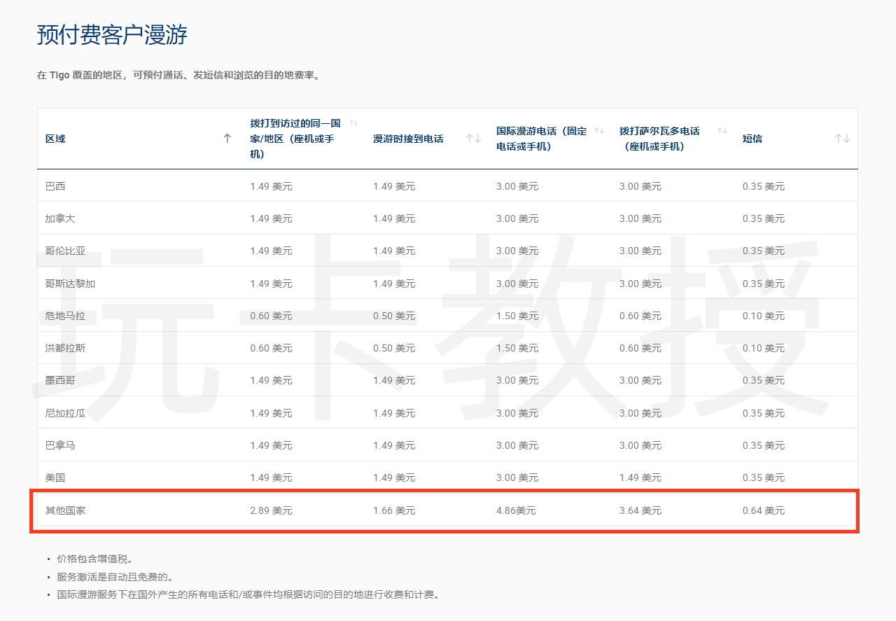 萨尔瓦多Tigo eSIM免费领取教程,0月租,保号约2.56美元/年