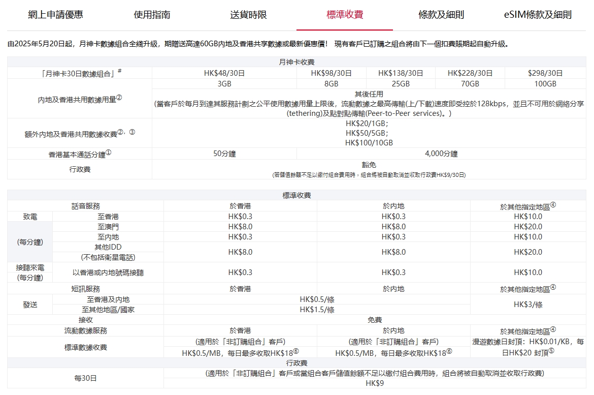 cuniq中国联通免签约上台介绍