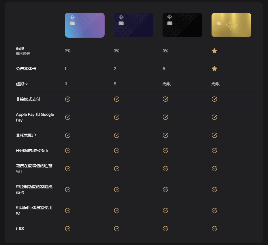 2025最强U卡Ether.fi 开卡教程,没有开卡费和年费,卡消费返现3%,提供同名ACH美元账户和欧洲IBAN