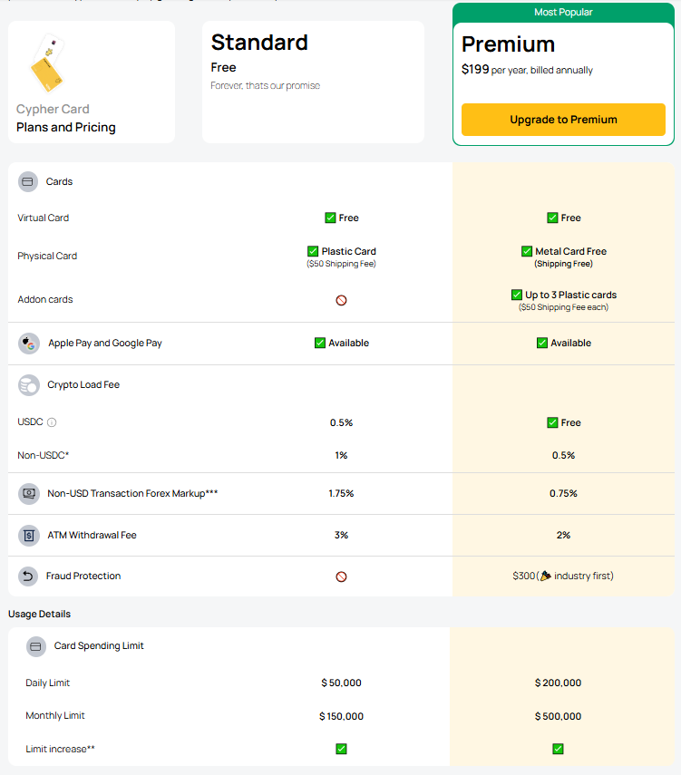 Cypher Wallet提供免费的VIAS虚拟卡,USDC消费美元无损