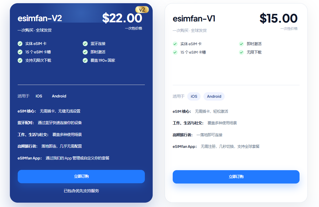 esimfan-支持蓝卡写卡的实体eSIM,无需借安卓机进行写卡