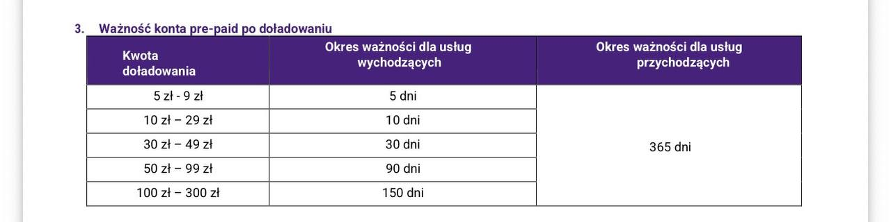 波兰Play，开卡费：30PLN（7.82USD），保号1年：5PLN（1.30USD），支持Wi-Fi calling和eSIM更换设备